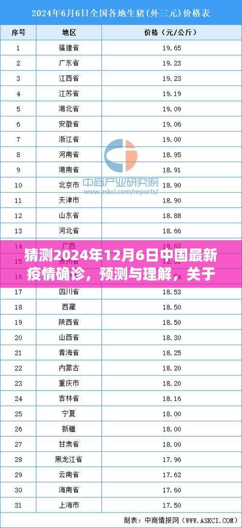 关于中国未来疫情发展的探讨，预测与理解中国最新疫情确诊趋势（以2024年为例）