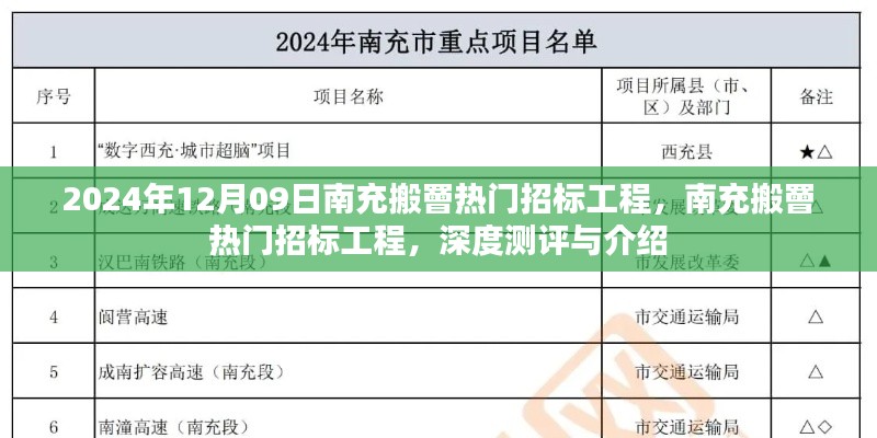 南充搬罾热门招标工程深度测评与介绍,最新动态(2024年12月09日)