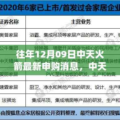 中天火箭新申购消息揭秘,梦想发射,开启星辰大海学习航程