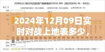 2024年地表实时对战,战役影响与地表决战倒计时开启