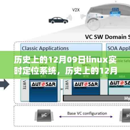 Linux实时定位系统，诞生与成长历程回顾