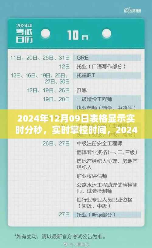 实时掌控时间,2024年12月09日表格显示实时分秒产品评测与详细介绍