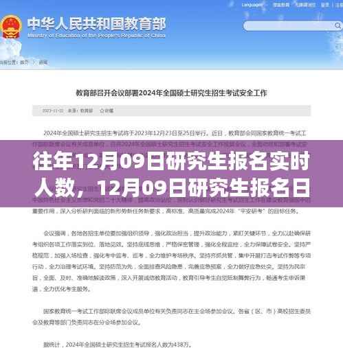 12月09日研究生报名实时人数背后的故事，与自然美景的邂逅之旅