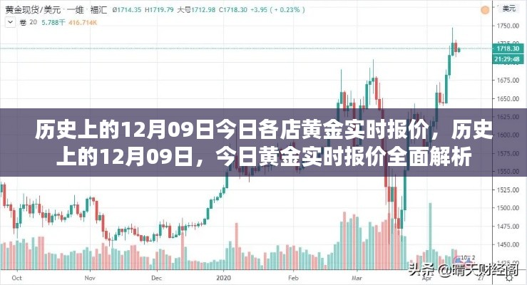 历史上的黄金行情解析,今日黄金实时报价及历史回顾(12月09日)