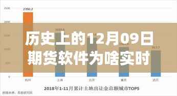 历史上的12月09日期货软件实时价格差异解析,软件性能与市场波动的双重影响探讨