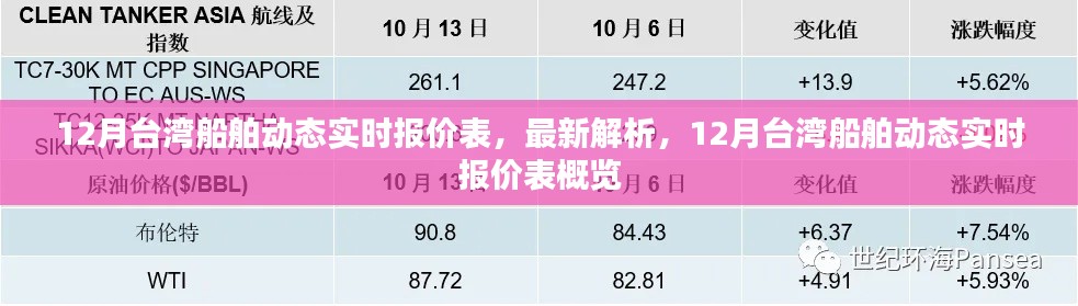 12月台湾船舶动态实时报价表全新解析与概览