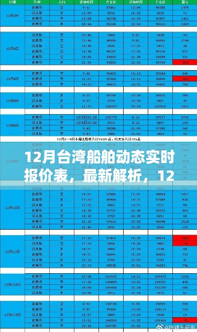 12月台湾船舶动态实时报价表全新解析与概览