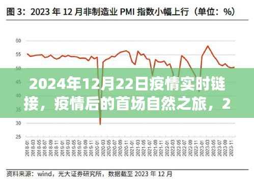 2024年疫情后的绿色重生之旅，首场自然之旅启程在即