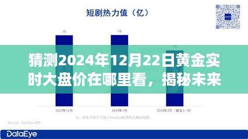 揭秘未来黄金市场动向,智能预测系统预测2024年黄金实时大盘价重磅上线!