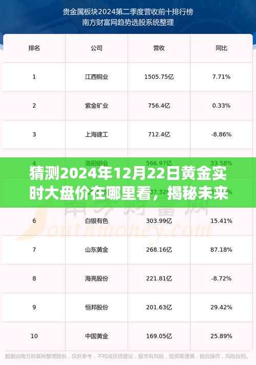 揭秘未来黄金市场动向,智能预测系统预测2024年黄金实时大盘价重磅上线!