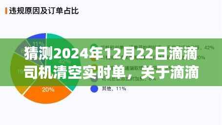 关于滴滴司机实时单清空现象的探讨,预测与解析(以未来时间点为例)