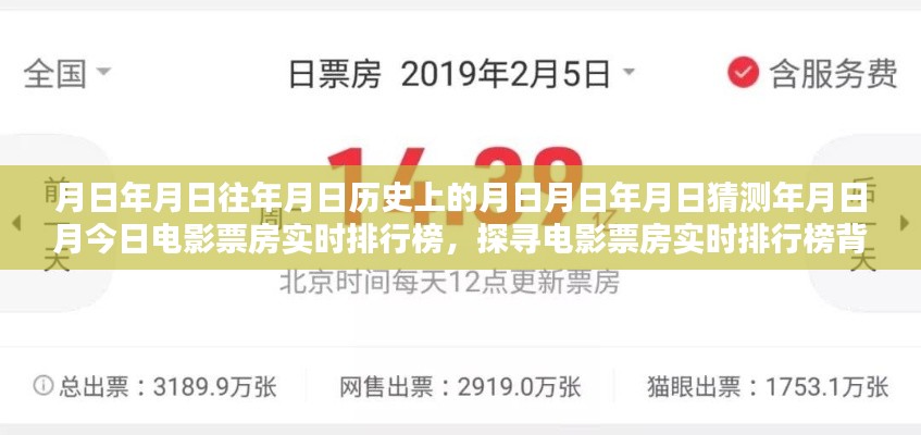 月日月年,电影票房实时排行榜的深度解析与未来预测