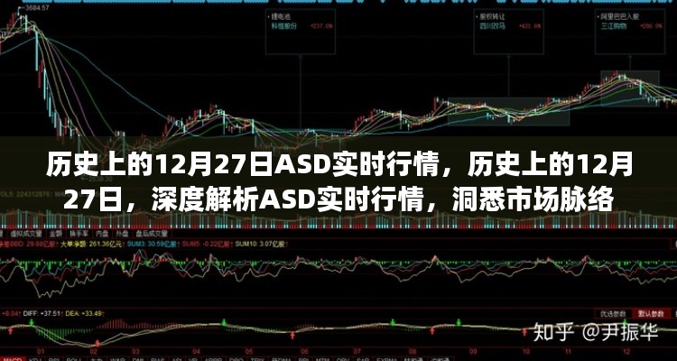 历史上的12月27日ASD实时行情深度解析与市场洞悉标题,深度解析历史上的ASD实时行情,洞悉市场脉络的12月27日回顾与展望。