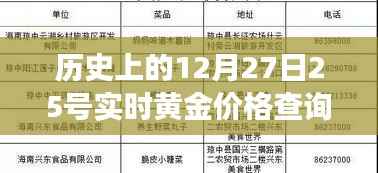 探寻黄金之旅，历史黄金价格回顾与内心平静的寻觅之旅