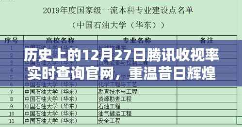 历史上的12月27日腾讯收视率实时查询官网回顾与重温昔日辉煌