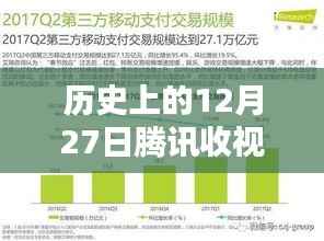历史上的12月27日腾讯收视率实时查询官网回顾与重温昔日辉煌