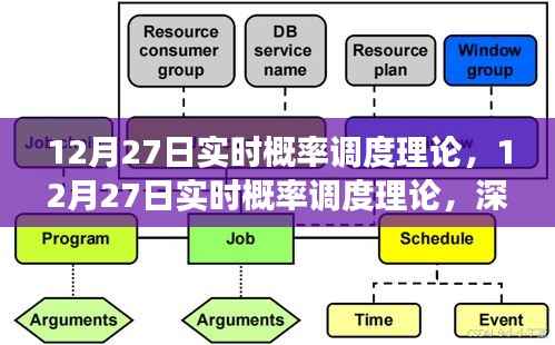 深度解析,实时概率调度理论特性、体验与竞争环境——12月27日专题探讨