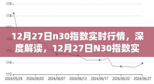 12月27日N30指数实时行情解析与深度评测