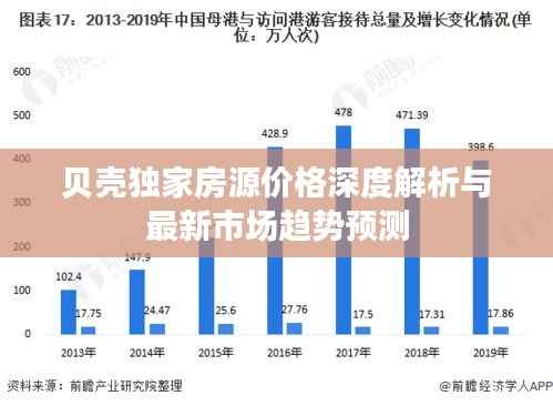 贝壳独家房源价格深度解析与最新市场趋势预测