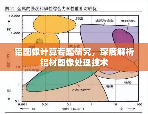 铝图像计算专题研究,深度解析铝材图像处理技术