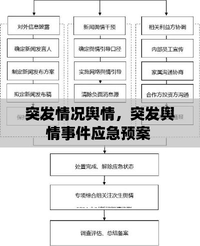 突发情况舆情,突发舆情事件应急预案