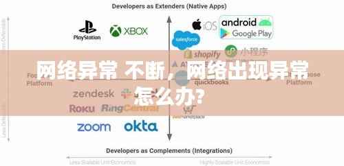 网络异常 不断,网络出现异常怎么办?