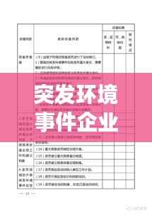 突发环境事件企业分级,企业突发环境事件风险分级方法附录a
