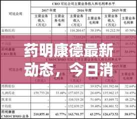 药明康德最新动态,今日消息一网打尽!