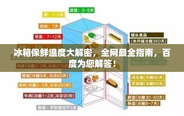 冰箱保鲜温度大解密,全网最全指南,百度为您解答!