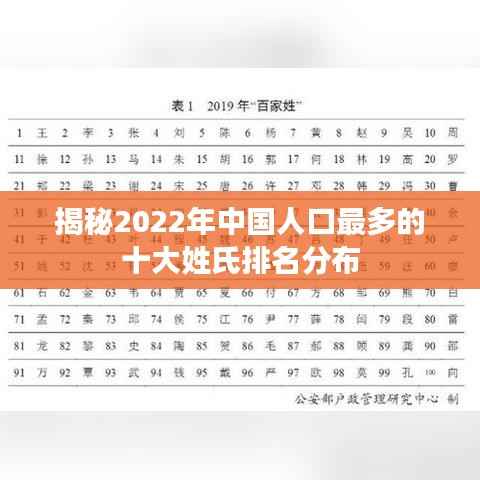 揭秘2022年中国人口最多的十大姓氏排名分布