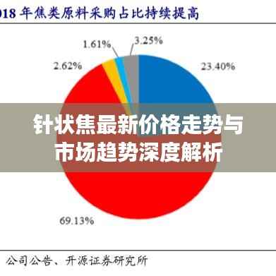 针状焦最新价格走势与市场趋势深度解析