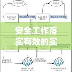 安全工作落实有效的实践与探索,构建安全管理体系的新路径