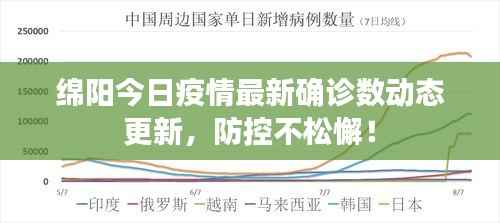 绵阳今日疫情最新确诊数动态更新,防控不松懈!