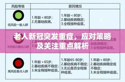 老人新冠突发重症,应对策略及关注重点解析