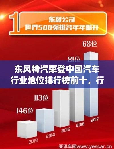 东风特汽荣登中国汽车行业地位排行榜前十,行业巨头展现荣耀实力