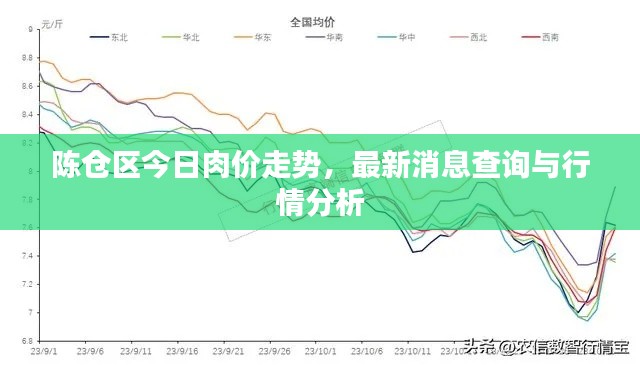 陈仓区今日肉价走势,最新消息查询与行情分析