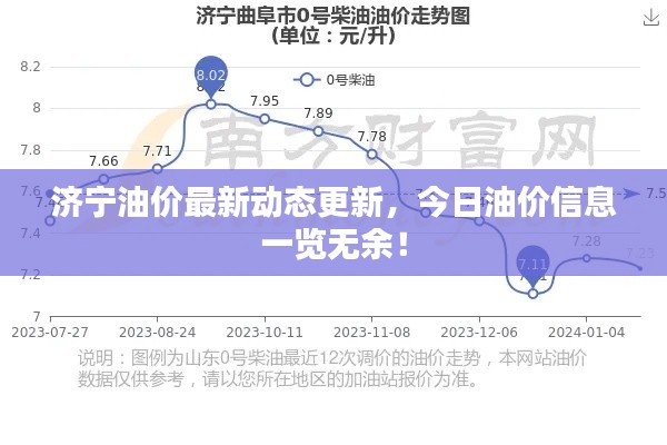 济宁油价最新动态更新,今日油价信息一览无余!