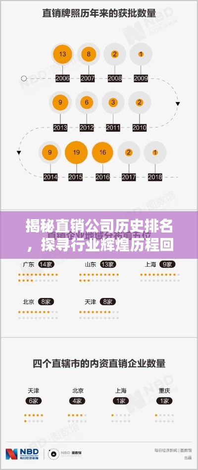 揭秘直销公司历史排名,探寻行业辉煌历程回顾