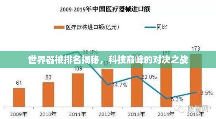 世界器械排名揭秘，科技巅峰的对决之战