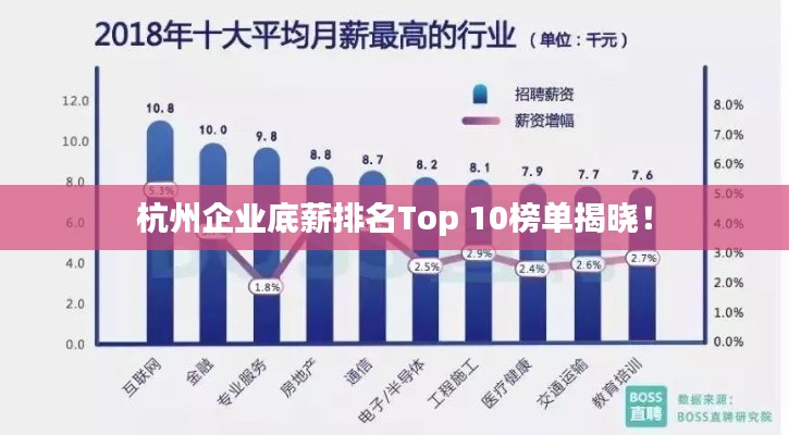 杭州企业底薪排名Top 10榜单揭晓！
