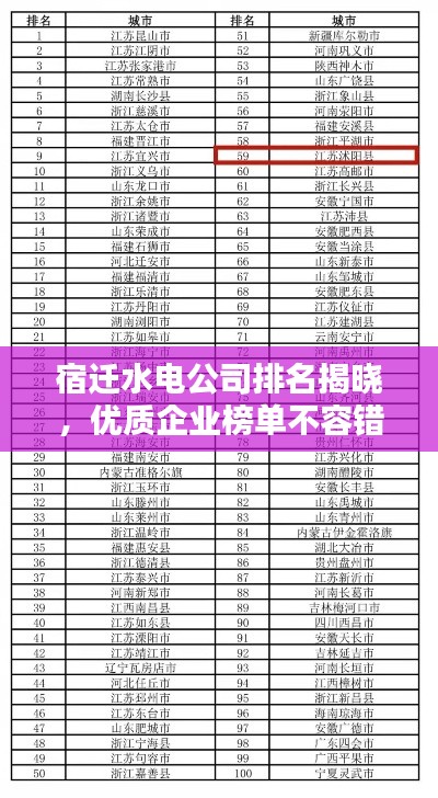 宿迁水电公司排名揭晓，优质企业榜单不容错过！