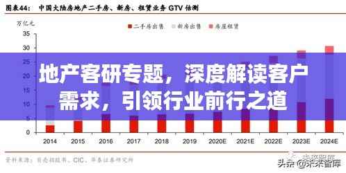 地产客研专题，深度解读客户需求，引领行业前行之道