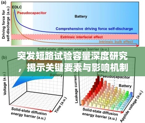 突发短路试验容量深度研究,揭示关键要素与影响机制