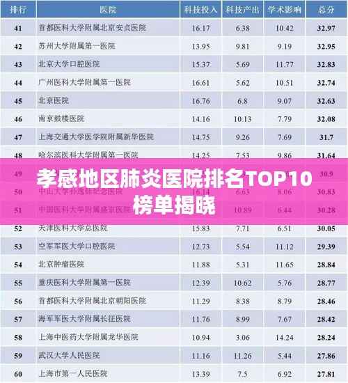 孝感地区肺炎医院排名TOP10榜单揭晓