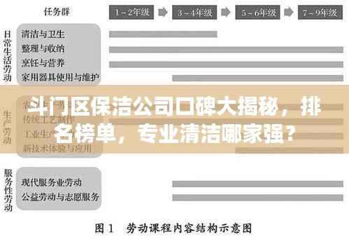 斗门区保洁公司口碑大揭秘，排名榜单，专业清洁哪家强？