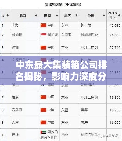 中东最大集装箱公司排名揭秘，影响力深度分析