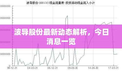 波导股份最新动态解析，今日消息一览