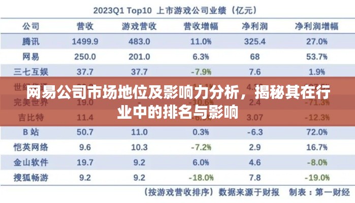 网易公司市场地位及影响力分析，揭秘其在行业中的排名与影响