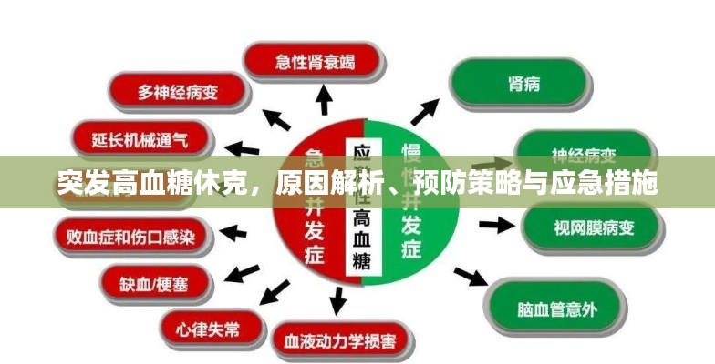 突发高血糖休克,原因解析、预防策略与应急措施