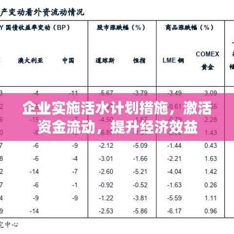 企业实施活水计划措施,激活资金流动,提升经济效益